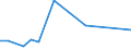 Flow: Exports / Measure: Values / Partner Country: Chile / Reporting Country: Germany