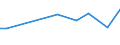 Flow: Exports / Measure: Values / Partner Country: Chile / Reporting Country: Lithuania