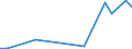 Flow: Exports / Measure: Values / Partner Country: Chile / Reporting Country: Mexico