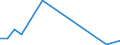 Flow: Exports / Measure: Values / Partner Country: Chile / Reporting Country: Netherlands