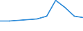 Flow: Exports / Measure: Values / Partner Country: Chile / Reporting Country: Poland