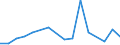 Flow: Exports / Measure: Values / Partner Country: Chile / Reporting Country: United Kingdom