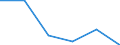 Flow: Exports / Measure: Values / Partner Country: China / Reporting Country: Korea, Rep. of