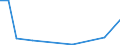 Flow: Exports / Measure: Values / Partner Country: Chinese Taipei / Reporting Country: Australia