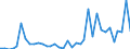 Flow: Exports / Measure: Values / Partner Country: World / Reporting Country: Australia