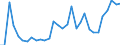 Flow: Exports / Measure: Values / Partner Country: World / Reporting Country: Belgium