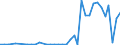 Handelsstrom: Exporte / Maßeinheit: Werte / Partnerland: World / Meldeland: Finland