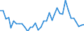 Flow: Exports / Measure: Values / Partner Country: World / Reporting Country: France incl. Monaco & overseas