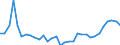 Flow: Exports / Measure: Values / Partner Country: World / Reporting Country: Hungary