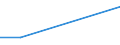 Flow: Exports / Measure: Values / Partner Country: World / Reporting Country: Israel