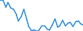 Flow: Exports / Measure: Values / Partner Country: World / Reporting Country: Italy incl. San Marino & Vatican