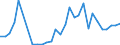 Handelsstrom: Exporte / Maßeinheit: Werte / Partnerland: World / Meldeland: Lithuania