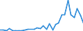 Flow: Exports / Measure: Values / Partner Country: World / Reporting Country: Mexico