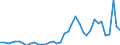 Flow: Exports / Measure: Values / Partner Country: World / Reporting Country: Netherlands