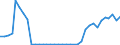 Flow: Exports / Measure: Values / Partner Country: World / Reporting Country: New Zealand