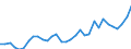 Flow: Exports / Measure: Values / Partner Country: World / Reporting Country: Poland