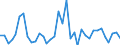 Handelsstrom: Exporte / Maßeinheit: Werte / Partnerland: World / Meldeland: Sweden