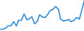 Flow: Exports / Measure: Values / Partner Country: World / Reporting Country: United Kingdom