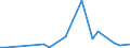 Flow: Exports / Measure: Values / Partner Country: Chile / Reporting Country: Germany