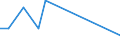 Flow: Exports / Measure: Values / Partner Country: China / Reporting Country: Austria