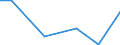 Flow: Exports / Measure: Values / Partner Country: China / Reporting Country: Canada