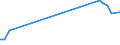 Flow: Exports / Measure: Values / Partner Country: China / Reporting Country: France incl. Monaco & overseas