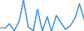 Flow: Exports / Measure: Values / Partner Country: China / Reporting Country: Germany