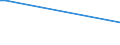 Flow: Exports / Measure: Values / Partner Country: China / Reporting Country: Japan