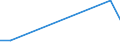 Flow: Exports / Measure: Values / Partner Country: China / Reporting Country: Poland