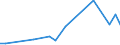 Flow: Exports / Measure: Values / Partner Country: China / Reporting Country: United Kingdom