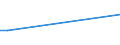 Flow: Exports / Measure: Values / Partner Country: Malaysia / Reporting Country: Netherlands