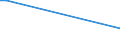 Handelsstrom: Exporte / Maßeinheit: Werte / Partnerland: Malaysia / Meldeland: Switzerland incl. Liechtenstein