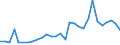 Flow: Exports / Measure: Values / Partner Country: Malaysia / Reporting Country: USA incl. PR. & Virgin Isds.