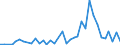 Handelsstrom: Exporte / Maßeinheit: Werte / Partnerland: New Zealand / Meldeland: Australia