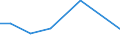 Handelsstrom: Exporte / Maßeinheit: Werte / Partnerland: New Zealand / Meldeland: Austria