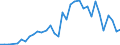 Flow: Exports / Measure: Values / Partner Country: New Zealand / Reporting Country: Chile