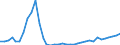 Flow: Exports / Measure: Values / Partner Country: World / Reporting Country: Australia