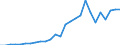 Flow: Exports / Measure: Values / Partner Country: World / Reporting Country: Austria