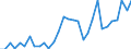 Flow: Exports / Measure: Values / Partner Country: World / Reporting Country: Belgium