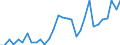 Handelsstrom: Exporte / Maßeinheit: Werte / Partnerland: World / Meldeland: Belgium