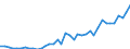Flow: Exports / Measure: Values / Partner Country: World / Reporting Country: Canada