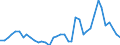 Flow: Exports / Measure: Values / Partner Country: World / Reporting Country: Denmark