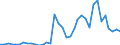 Flow: Exports / Measure: Values / Partner Country: World / Reporting Country: France incl. Monaco & overseas