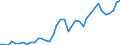 Handelsstrom: Exporte / Maßeinheit: Werte / Partnerland: World / Meldeland: Germany