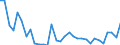 Flow: Exports / Measure: Values / Partner Country: World / Reporting Country: Hungary