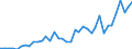 Flow: Exports / Measure: Values / Partner Country: World / Reporting Country: Japan