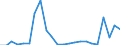Flow: Exports / Measure: Values / Partner Country: World / Reporting Country: Luxembourg