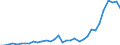 Flow: Exports / Measure: Values / Partner Country: World / Reporting Country: Mexico