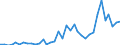 Flow: Exports / Measure: Values / Partner Country: World / Reporting Country: New Zealand