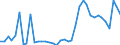 Flow: Exports / Measure: Values / Partner Country: World / Reporting Country: Portugal